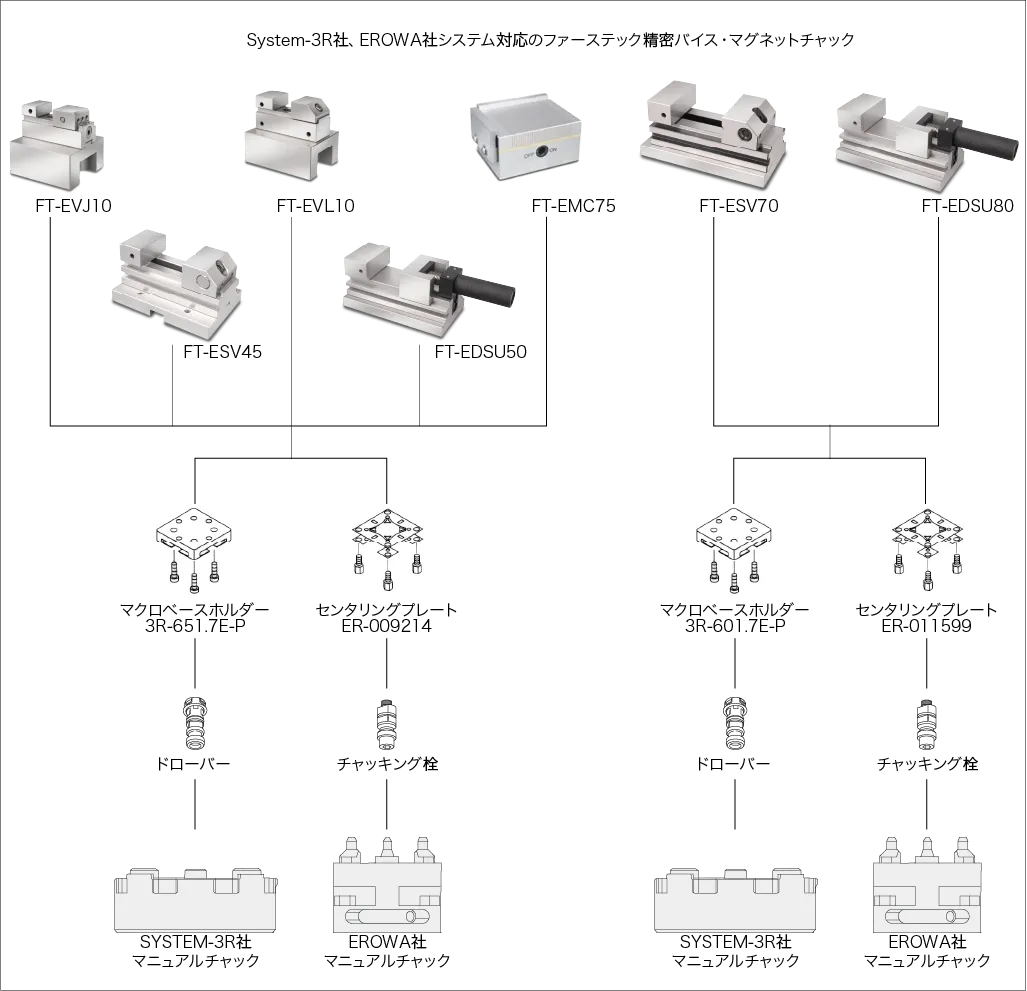 ファーステックE3Rシステム　仕様
